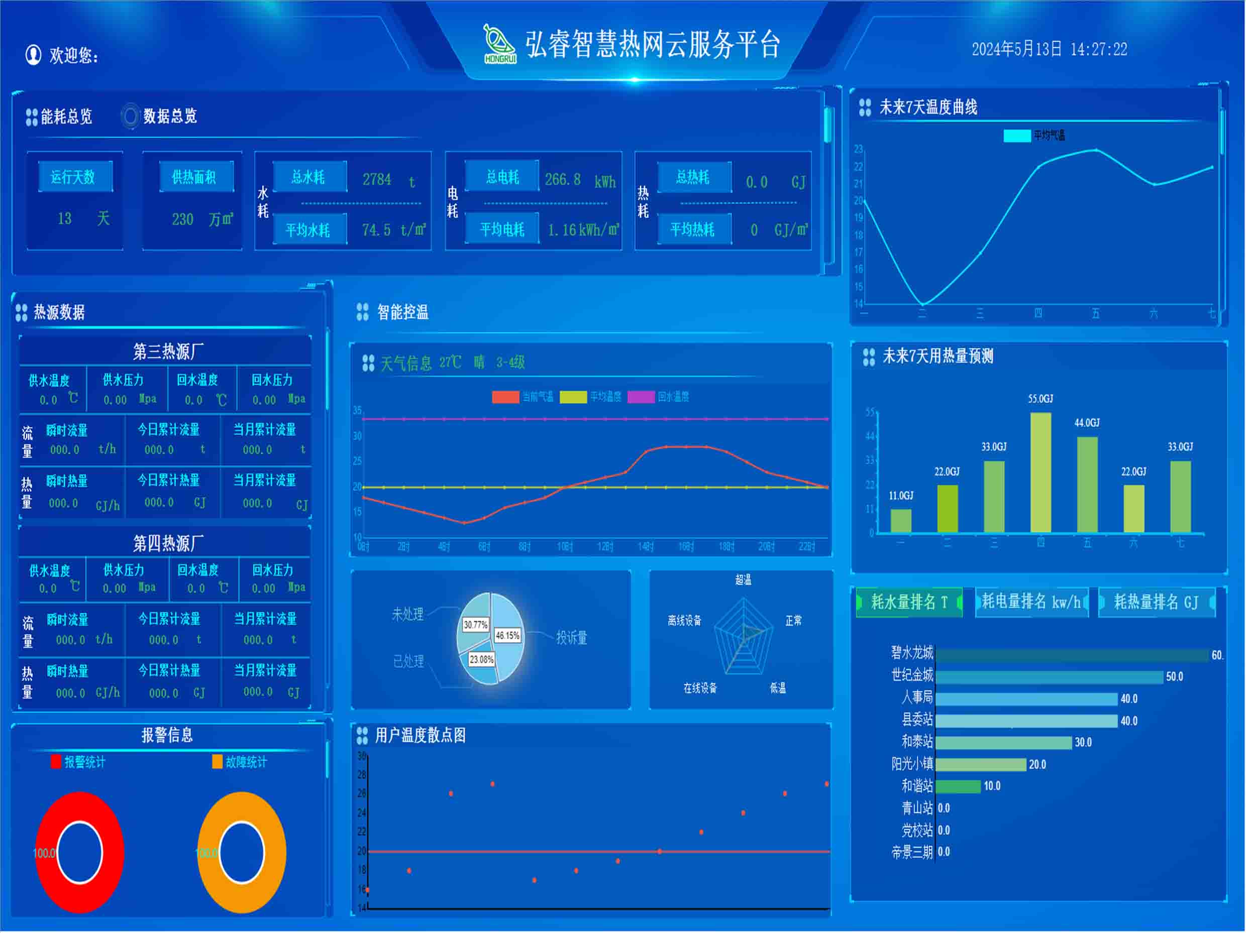 智慧供熱云服務(wù)平臺(tái)