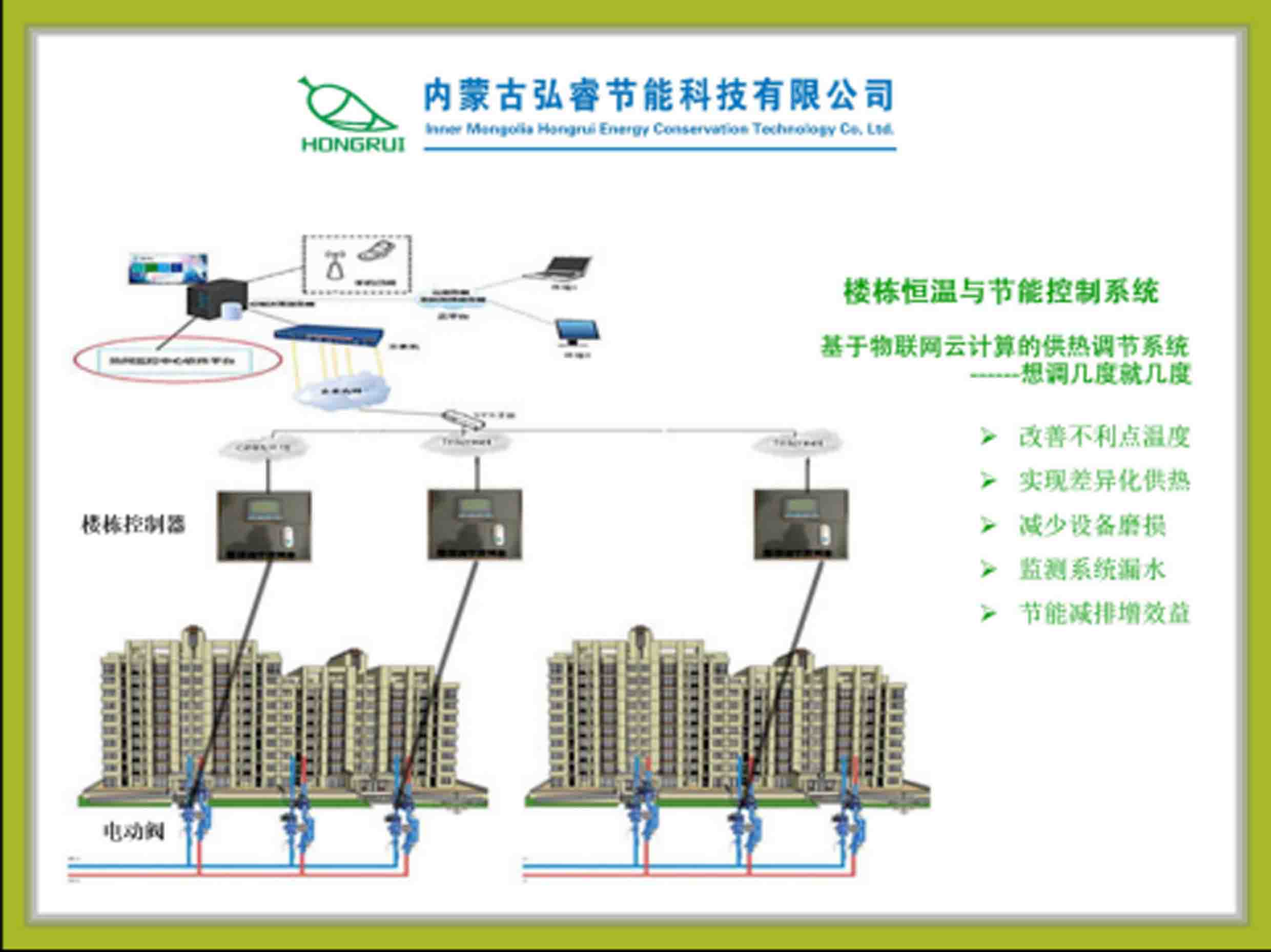 智能樓棟調(diào)平控制系統(tǒng)